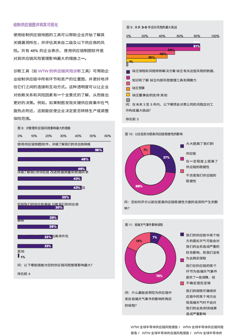 2023年半导体供应链风险报告_16.png