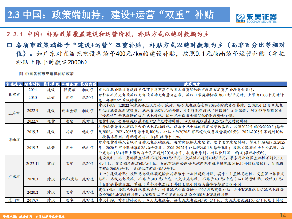 充电桩行业深度报告：充电桩配套需求星辰大海，加速建设正当时_13.png