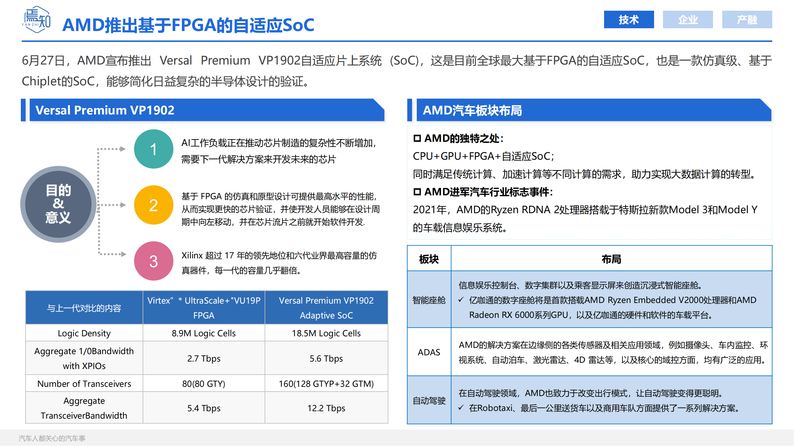 知见：焉知智电产业6月刊【汽车人都关心的汽车事】_05.png