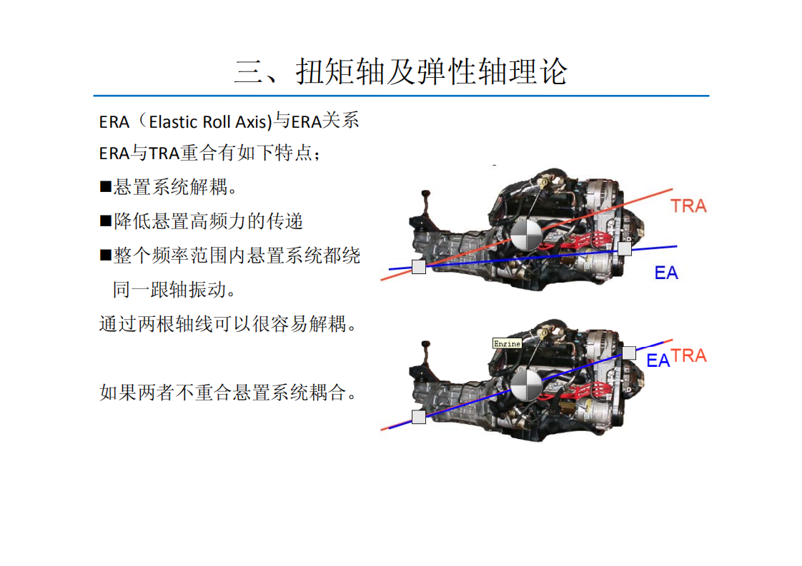 动力总成悬置系统的解耦计算方法_15.png