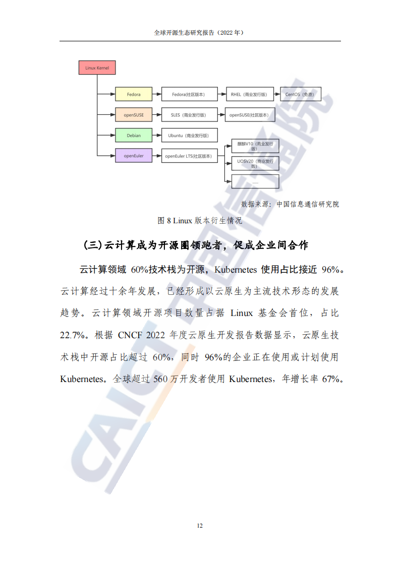 全球开源生态研究报告（2022年）_17.png