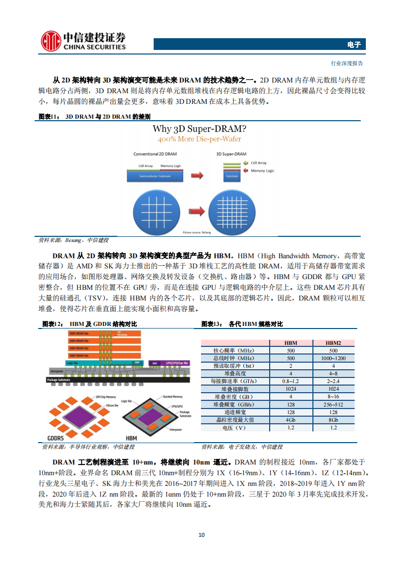 存储芯片行业深度报告：长期高成长赛道，本土厂商有望崛起_09.png