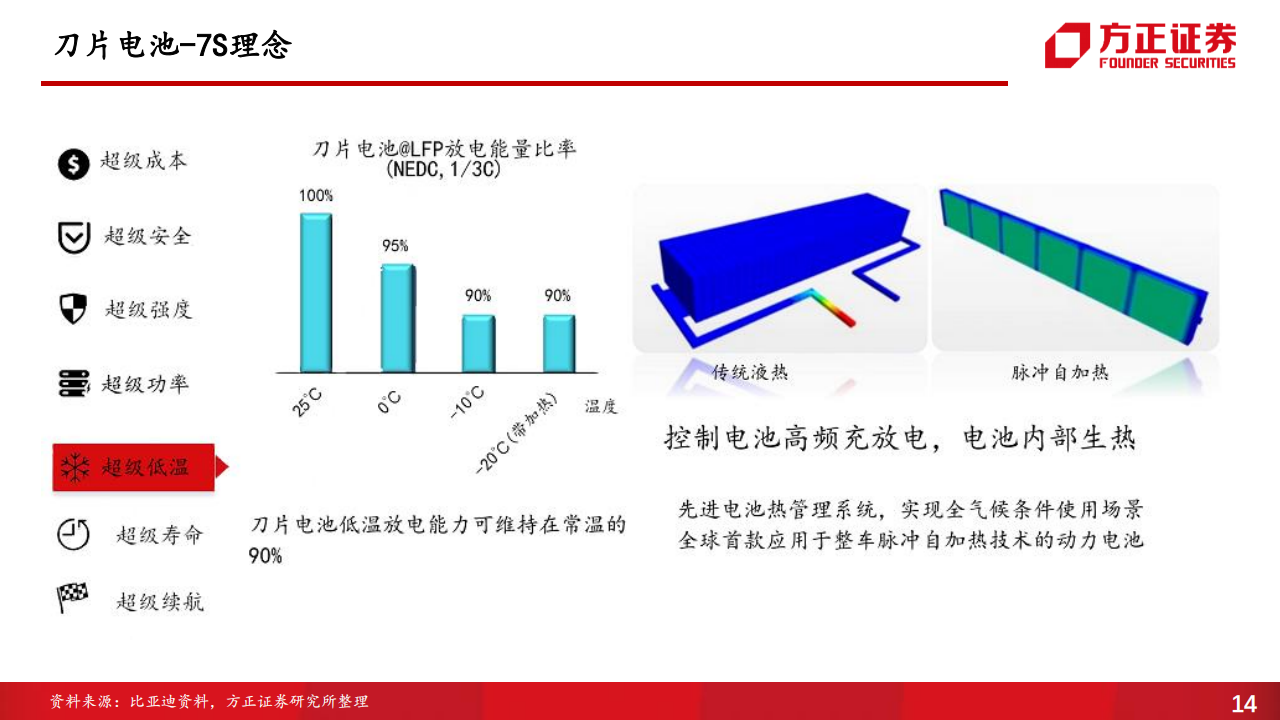 比亚迪-002594-系列二：供应商（1），比亚迪动力电池供应商体系_13.png