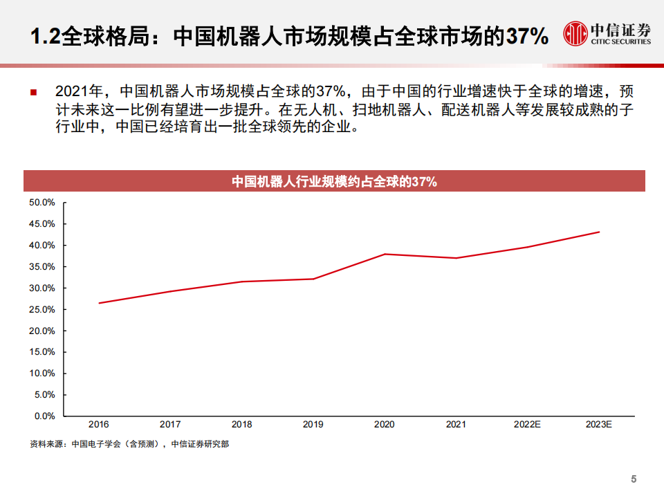 技术迭代、需求爆发， 机器人行业开启新时代_05.png