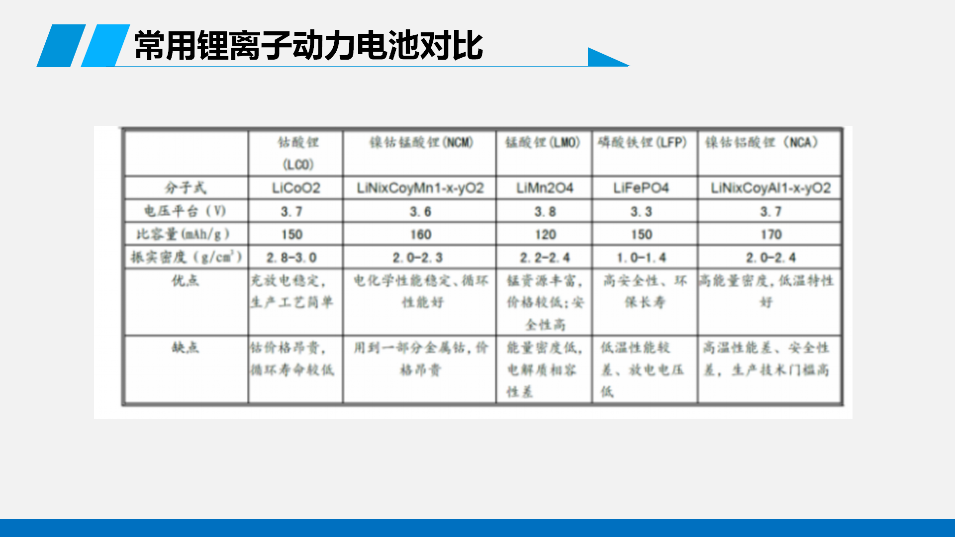 【焉知】(完整版)动力电池及管理_12.png