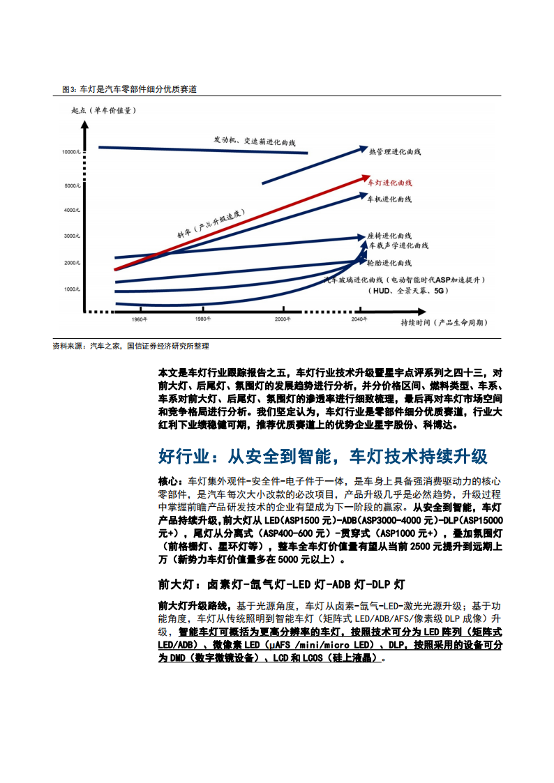 2023汽车车灯行业渗透率市场空间及竞争格局分析报告_07.png