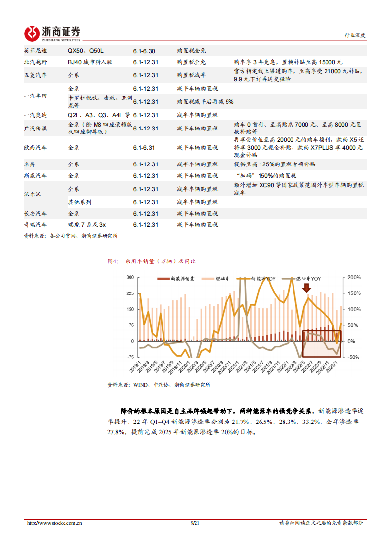 汽车行业专题分析：汽车“价格战”复盘及展望_08.png