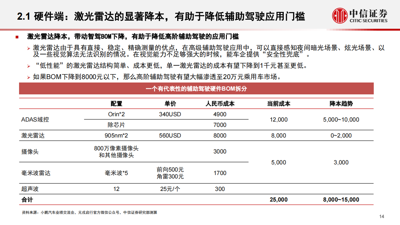 汽车智能驾驶行业专题：大模型赋能汽车，智能驾驶迎来蜕变时刻_14.png