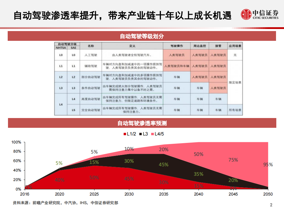 车载摄像头与雷达：智能汽车的眼睛和耳朵_02.png