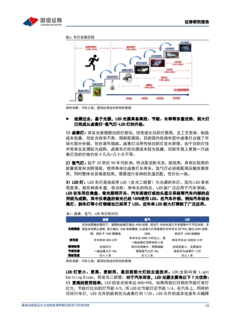 车灯行业跟专题报告：车灯行业技术趋势、市场空间及竞争格局_09.png