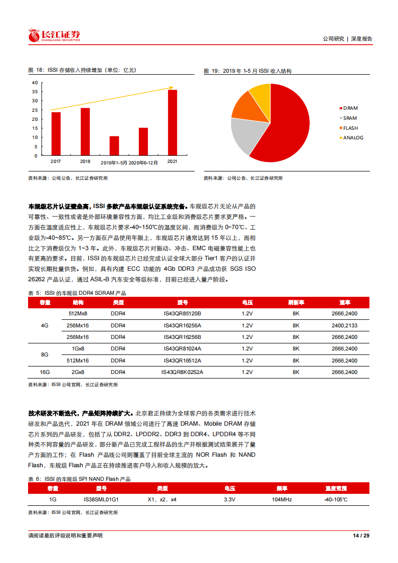 北京君正（300223）研究报告：计算+存储+模拟平台渐成型，国产车规芯片龙头乘风起_13.png