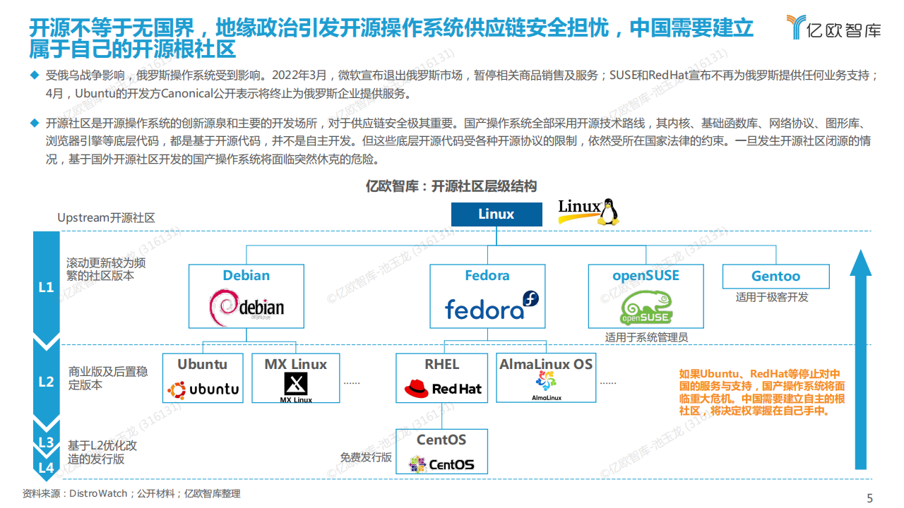 2022年国产操作系统发展研究报告.220806_04.png