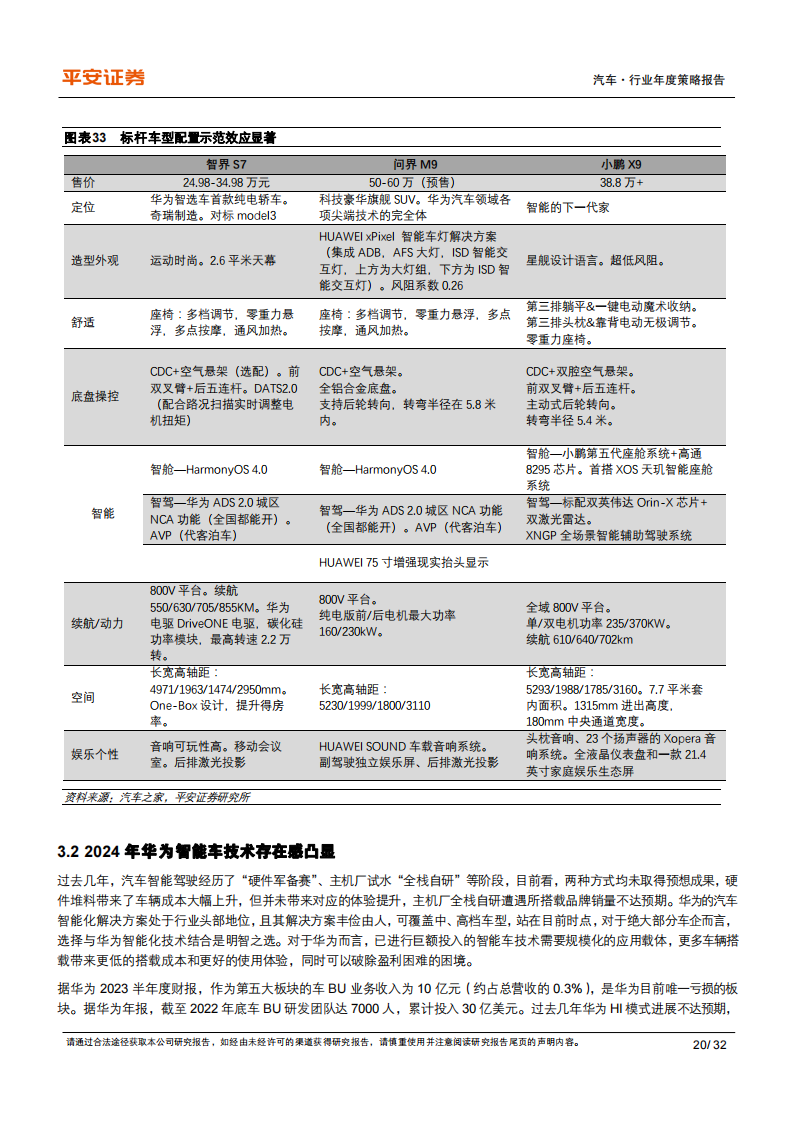 汽车行业2024年年度策略报告：巨头双线出击，高端格局重塑_19.png