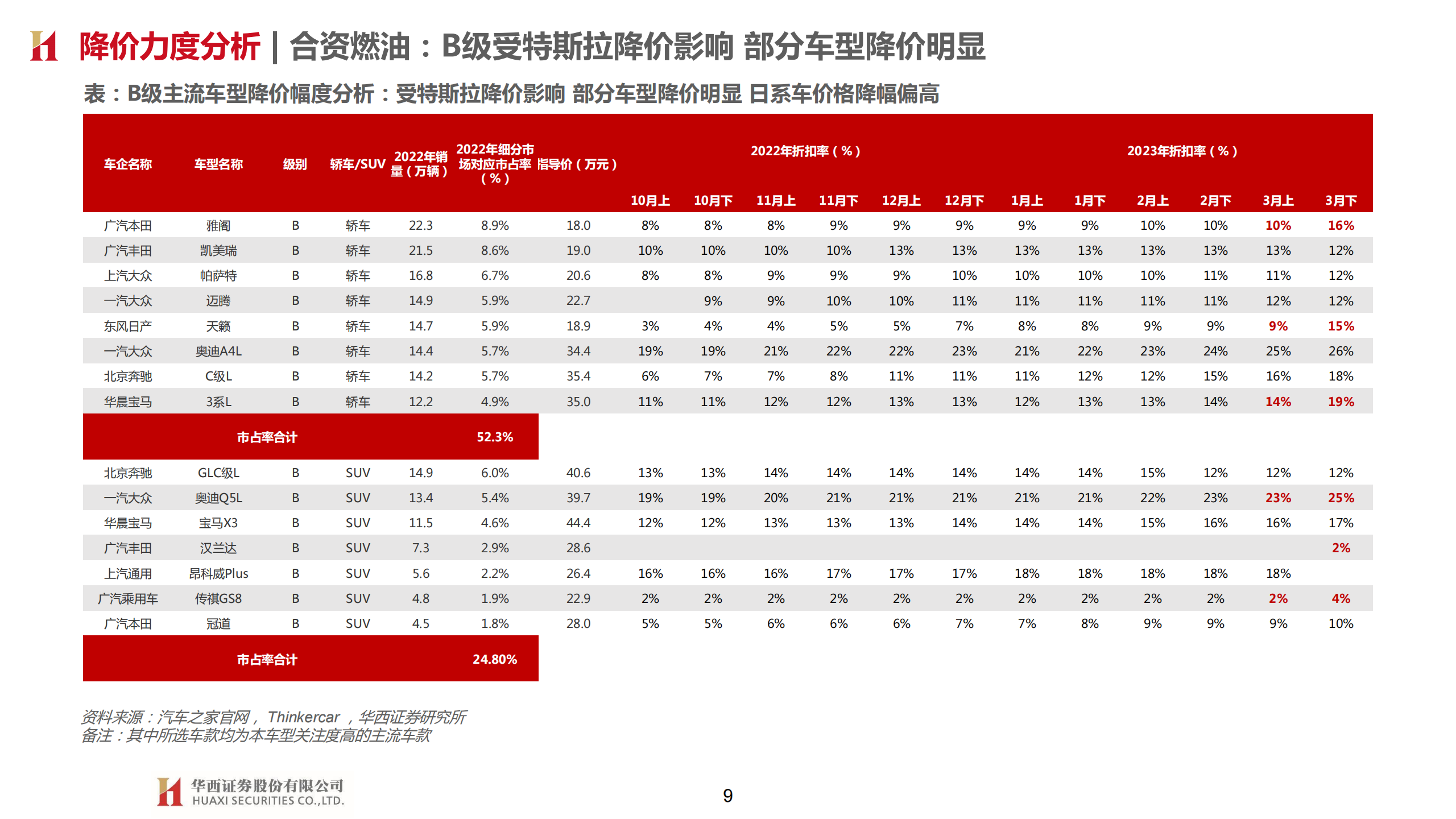 汽车行业专题报告：从价格战观乘用车周期与竞争格局变化_08.png