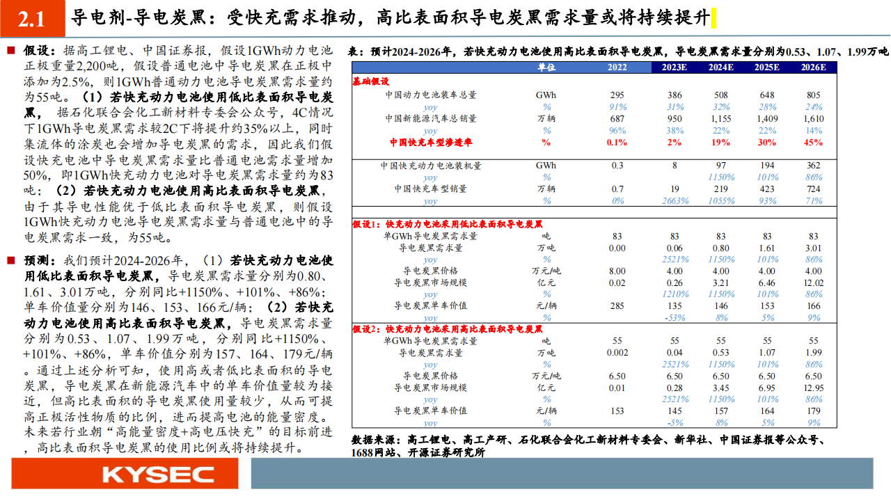 化工行业投资策略：800V快充趋势乘风起，技术升级催生材料发展新机遇_18.png