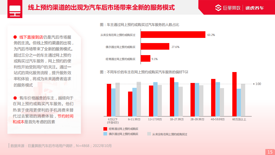 2022巨量引擎汽车后市场行业洞察报告_14.png