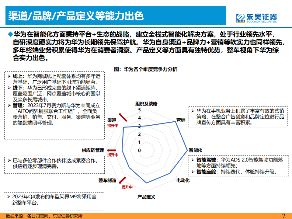 华为汽车产业链专题报告：坚定看好新一轮产品周期向上！_06.png