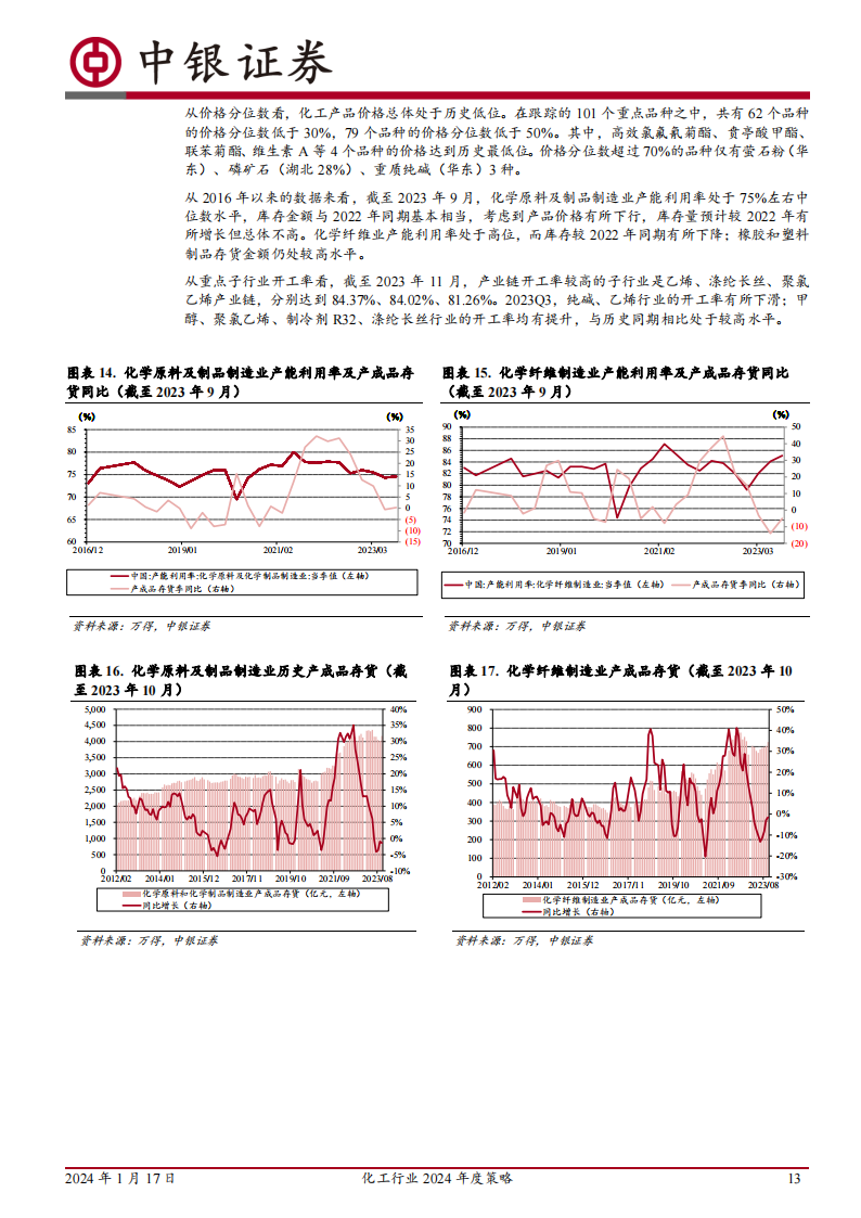 化工行业2024年度策略：周期磨底，关注价值重估、国产替代与景气改善_12.png