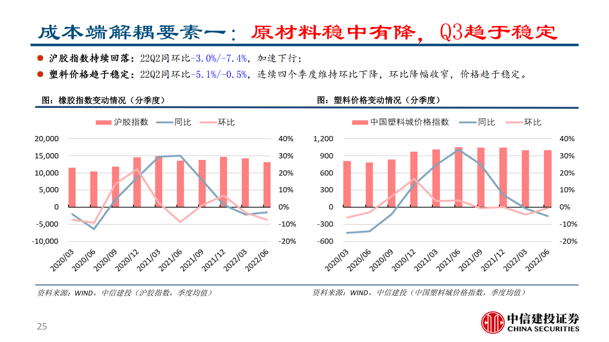 汽车行业2022半年报综述：供需两开花，板块高景气_24.png