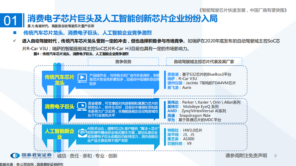 自动驾驶芯片行业深度研究报告-2022-07-自动驾驶_08.png