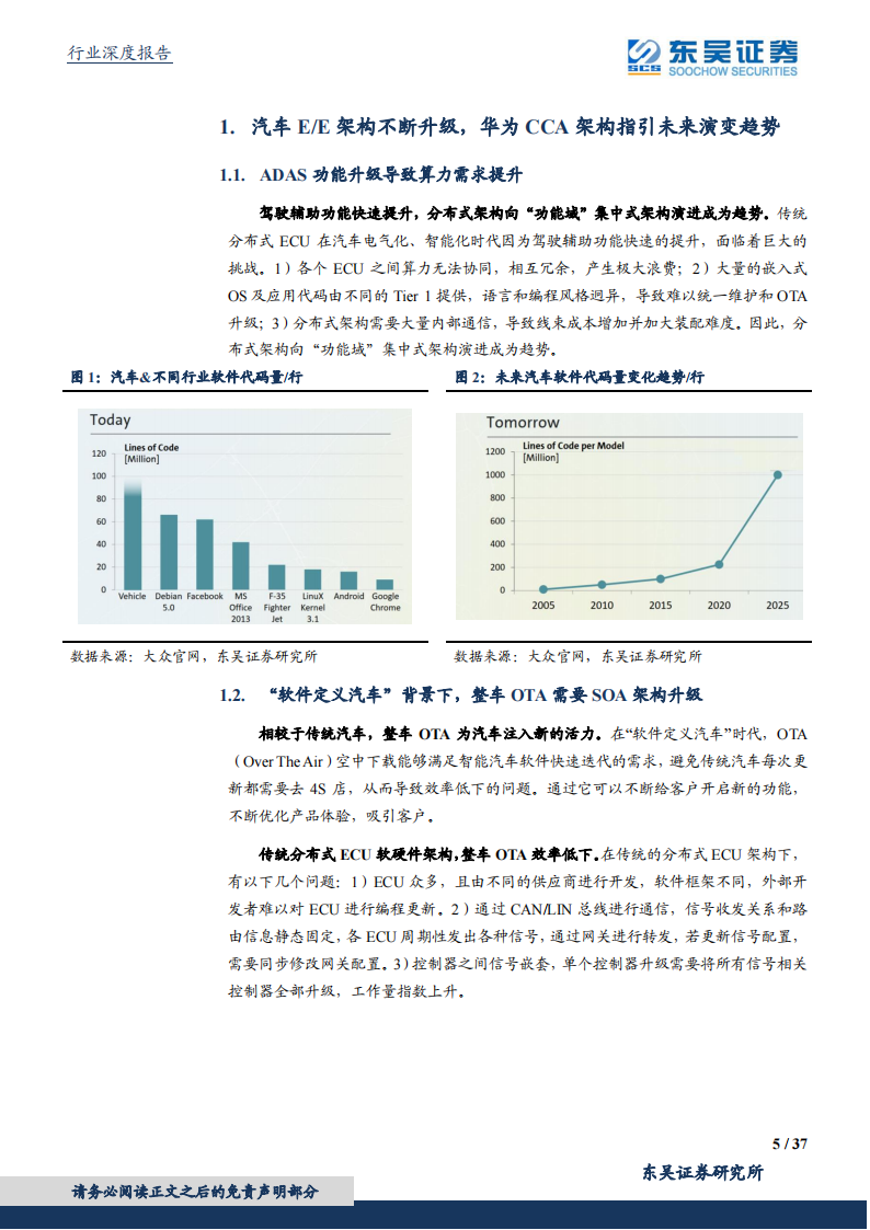 汽车控制器产业研究：华为CCA架构带来国产域控制器崛起_04.png