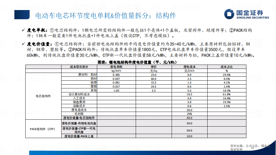 新能源汽车行业专题研究：单车价值量拆分_09.png