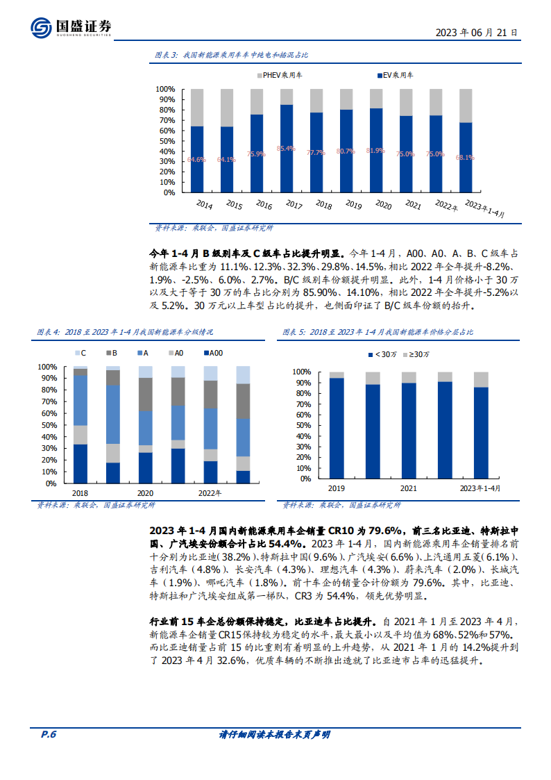 2023年新能源车中期策略：充电桩基建加速，新能车需求无忧_05.png