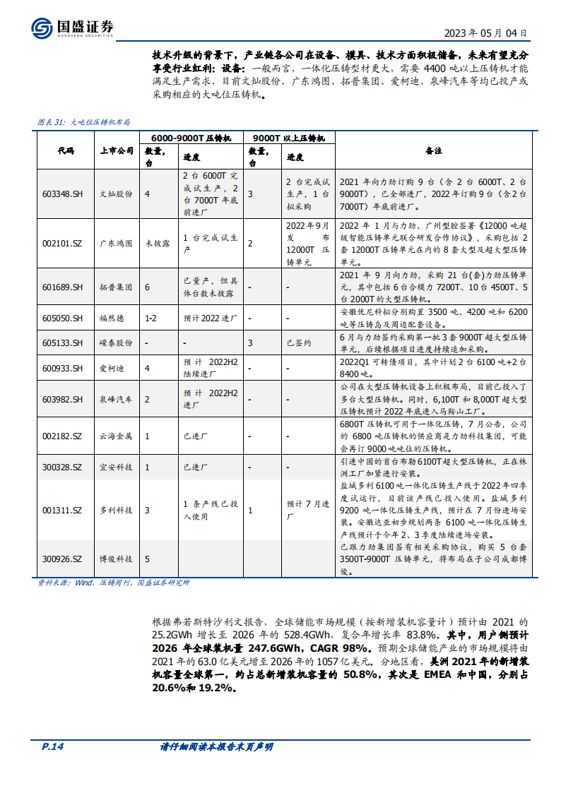 汽车行业2022&2023Q1财报总结：行业分化加剧，把握结构性机会_13.png