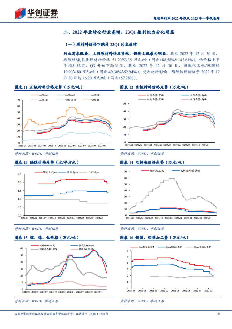 电动车行业2022年报及2023年一季报总结：需求保持强劲，一季度各环节盈利能力分化_09.png