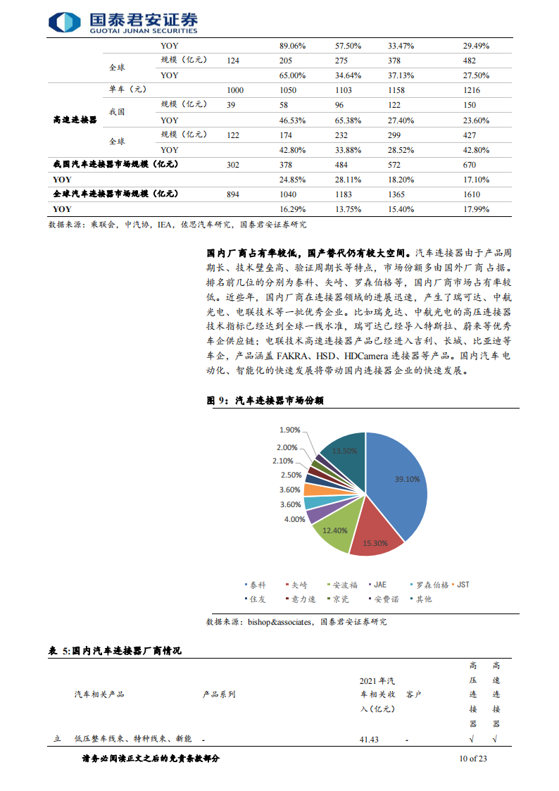 电子元器件行业深度报告：量价齐升趋势确定，国内汽车电子企业迎来发展_09.png