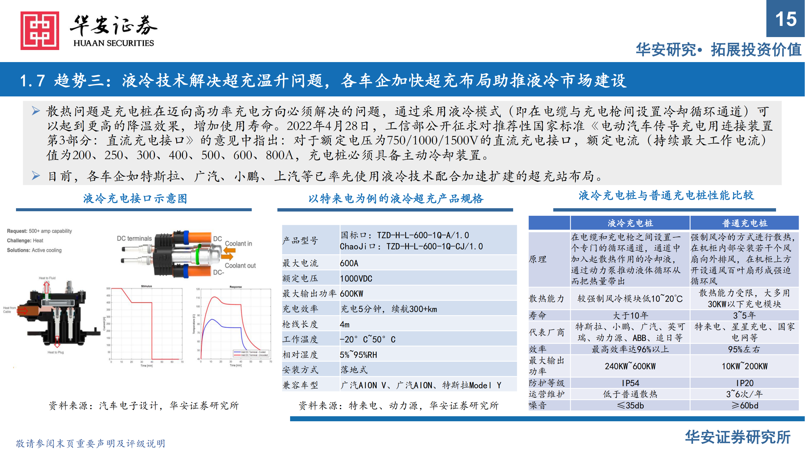 充电桩行业报告：出海与快充逻辑加速演进，把握充电桩上游元器件机会_14.png