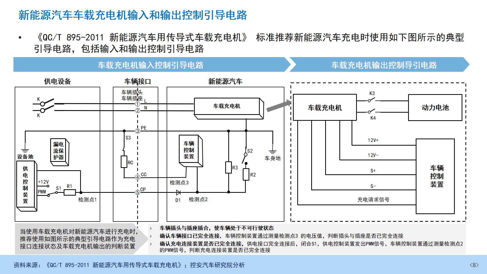 22、新能源汽车车载充电机OBC产业发展研究报告（30页）_08.jpg