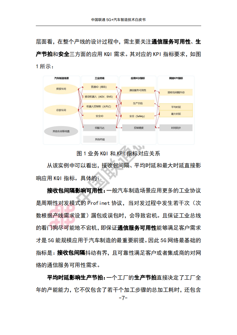 中国联通5G+汽车智造技术白皮书_10.png