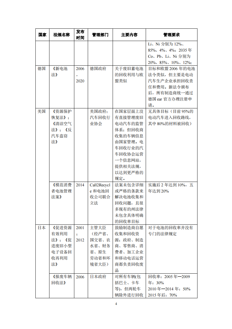 能源基金会-面向全面电动化的汽车资源风险评估和资源效率研究_14.png