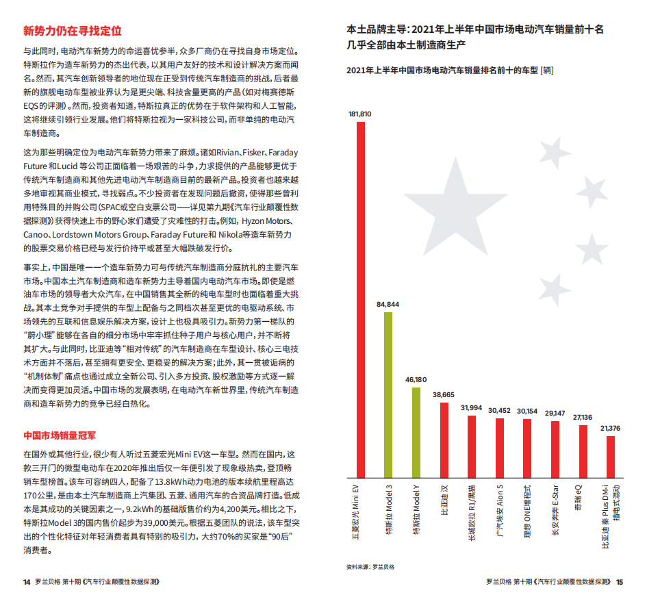 罗兰贝格：汽车行业颠覆性数据探测第10期_07.png