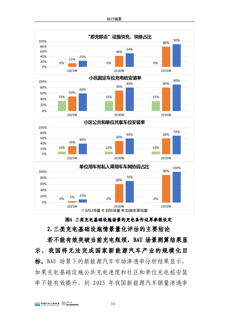 01.SAE China：中国电动汽车充电基础设施发展战略与路线图研究-2021-2035_15.png