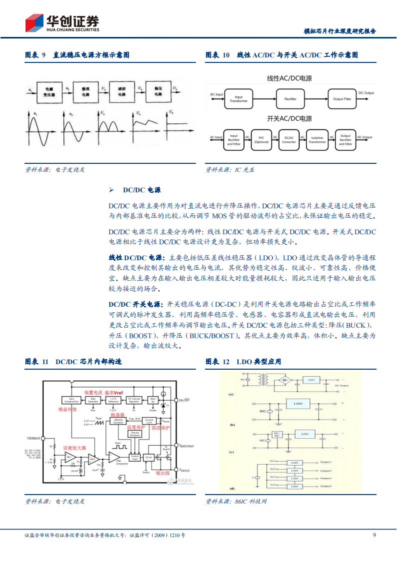 模拟芯片行业研究报告：模拟IC国产替代进程加速推动中，国内行业周期有望触底反弹_08.png