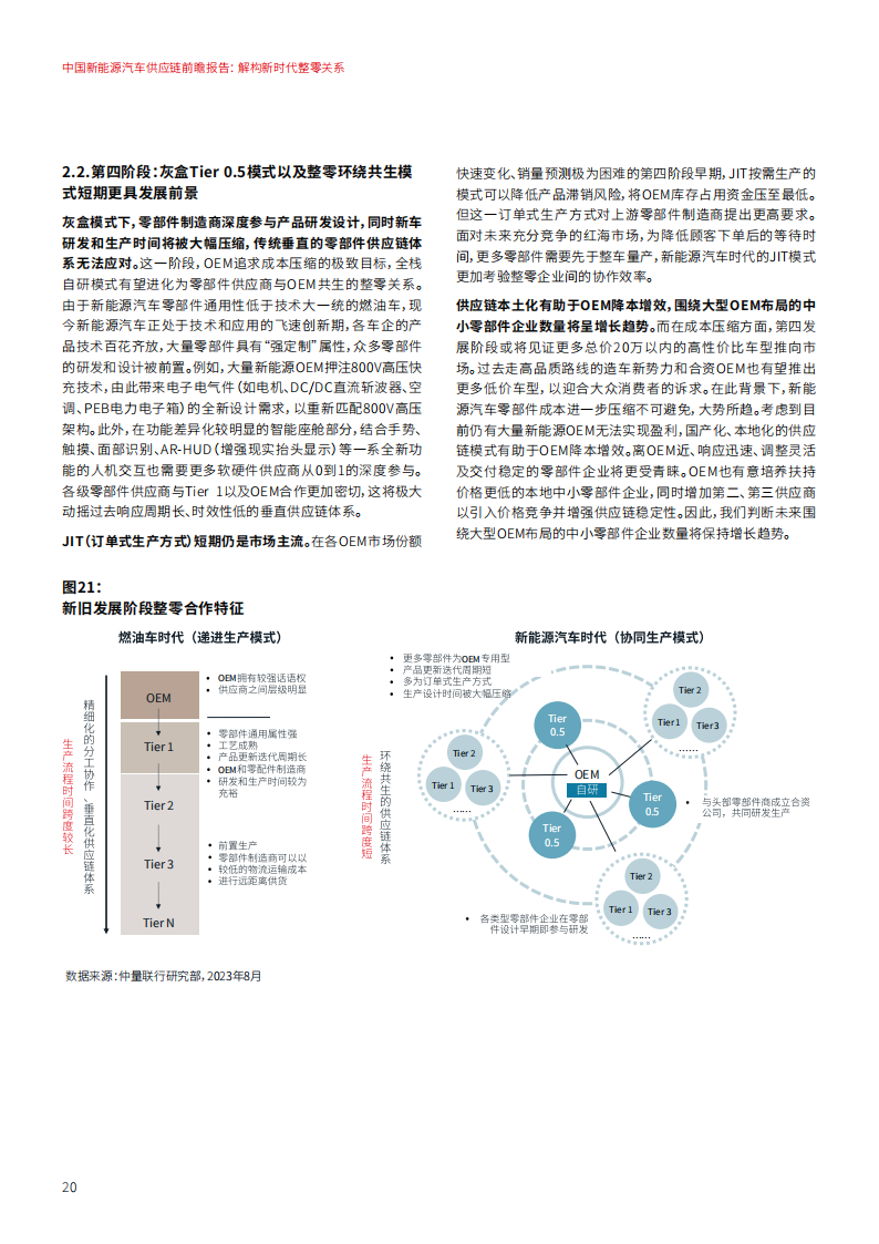 中国新能源汽车行业供应链前瞻报告： 解构新时代整零关系_19.png