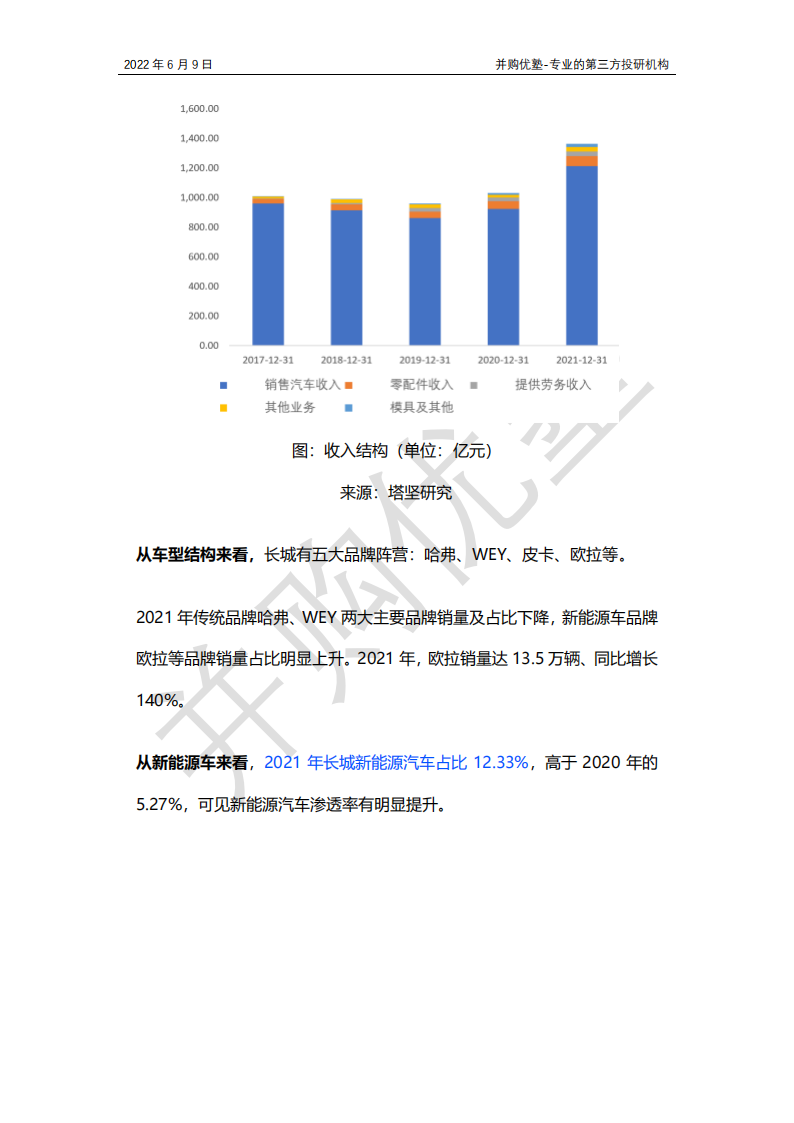 新能源车之国产整车产业链跟踪：比亚迪VS长城汽车VS广汽集团，爆款车型？销量？_04.png