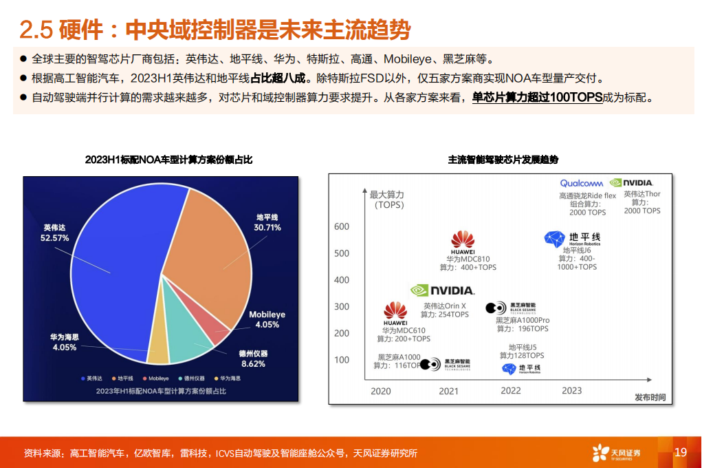 汽车智能驾驶行业专业报告：新技术，新认知，新机会_18.png