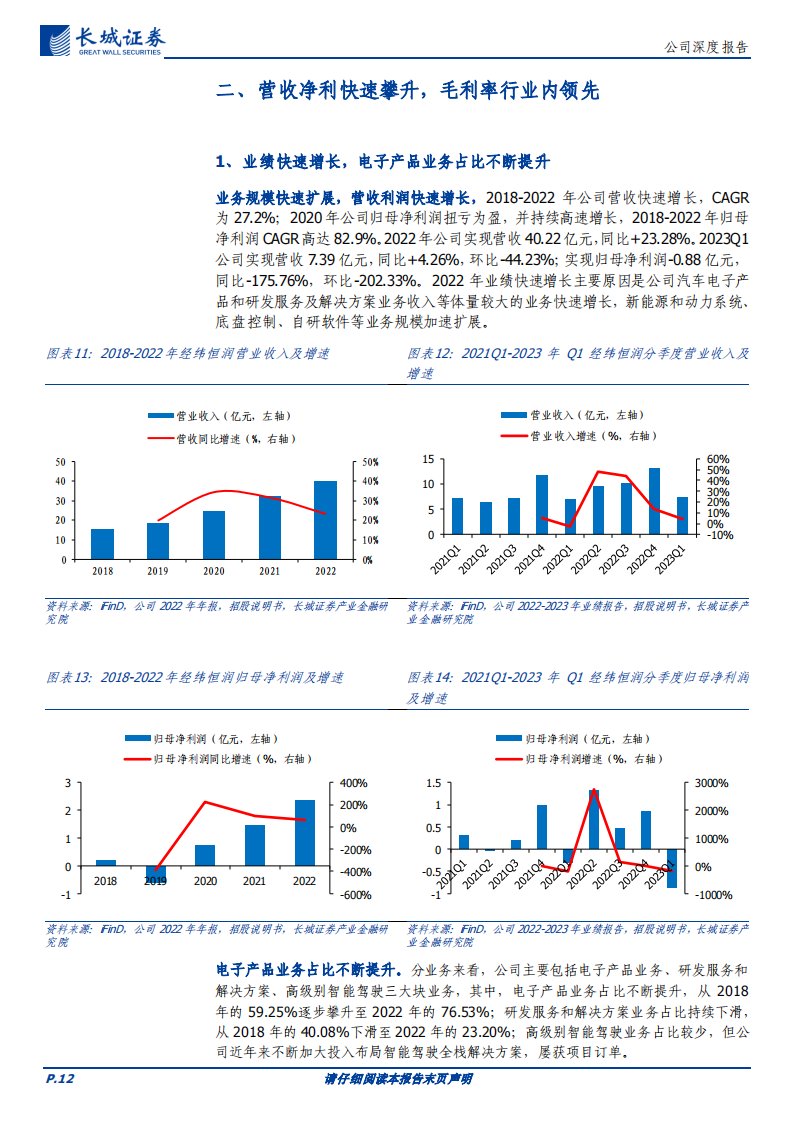 经纬恒润研究报告：汽车电子行业领军企业，自研实力雄厚及产品优势助力长期发展_11.png