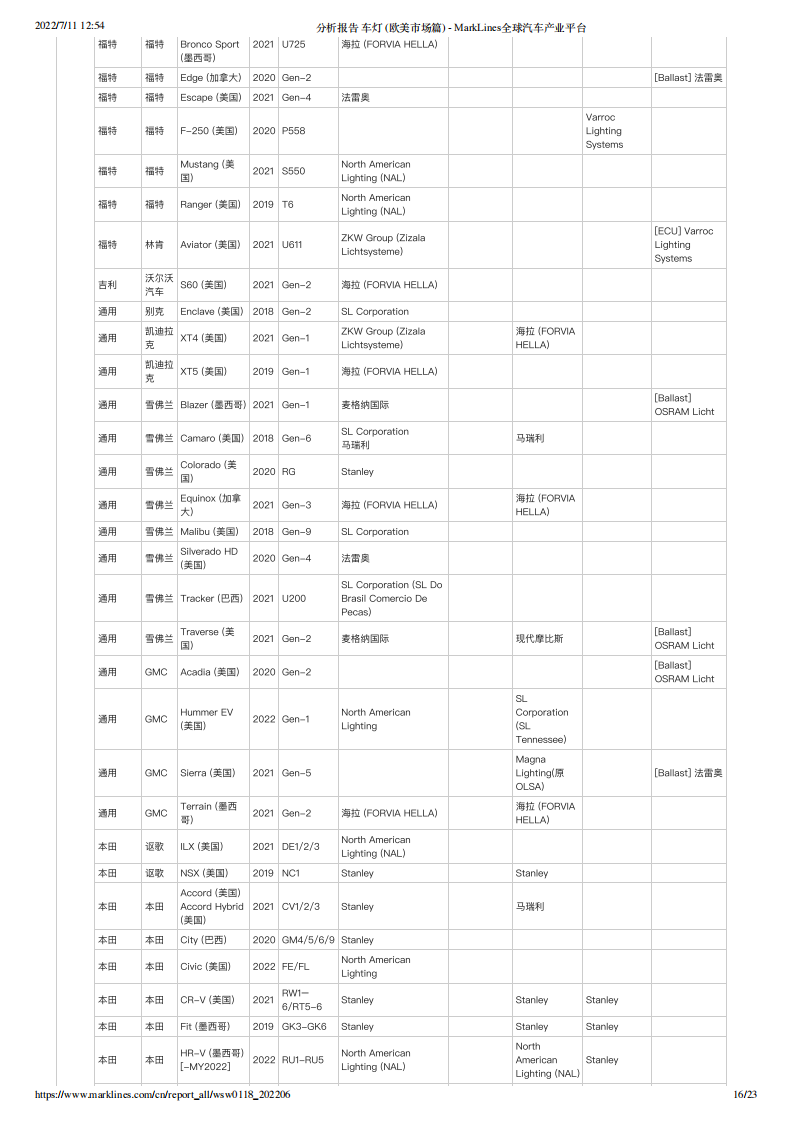 分析报告 车灯  欧美市场篇 -2022-07-零部件_15.png