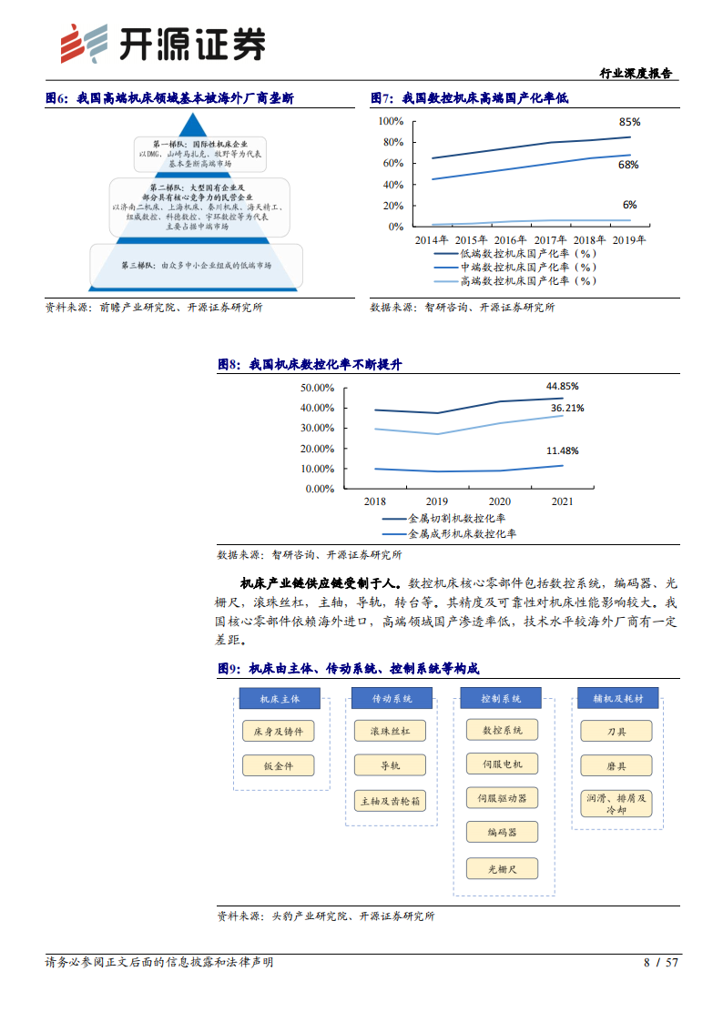 机床行业深度报告：工业母机，高端加速突破，产业未来可期_07.png