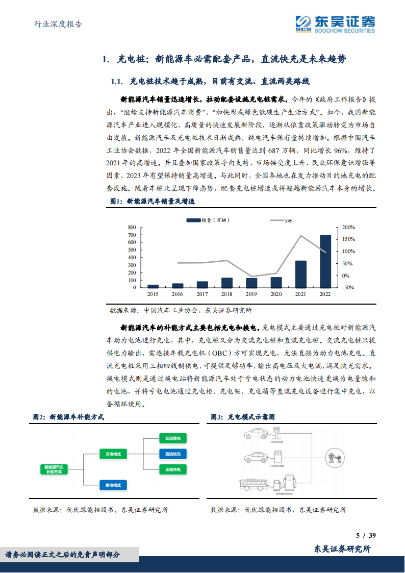 充电桩行业研究：高速增长，上游元器件需求弹性提升_04.png