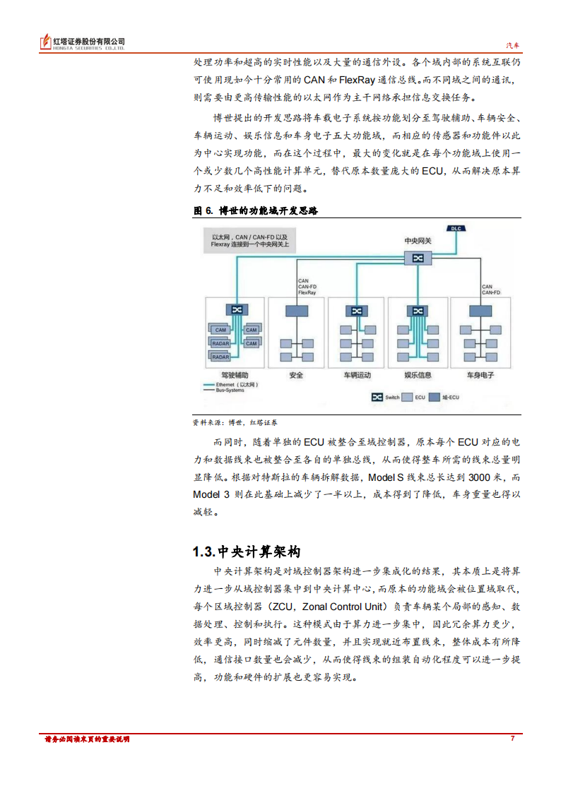 汽车行业专题报告：颠覆格局，整车集成化趋势下的投资思路_06.png