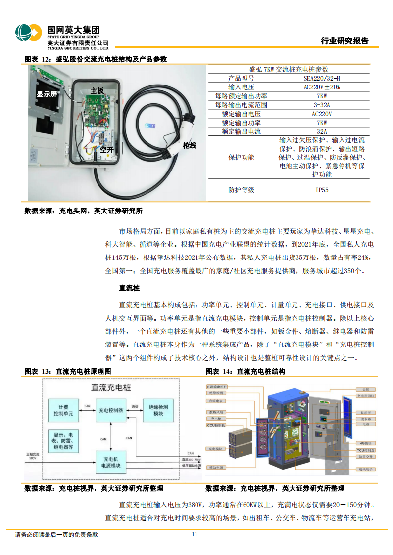 充电桩行业研究报告：市场和政策双重驱动，充电桩市场空间持续扩大_10.png