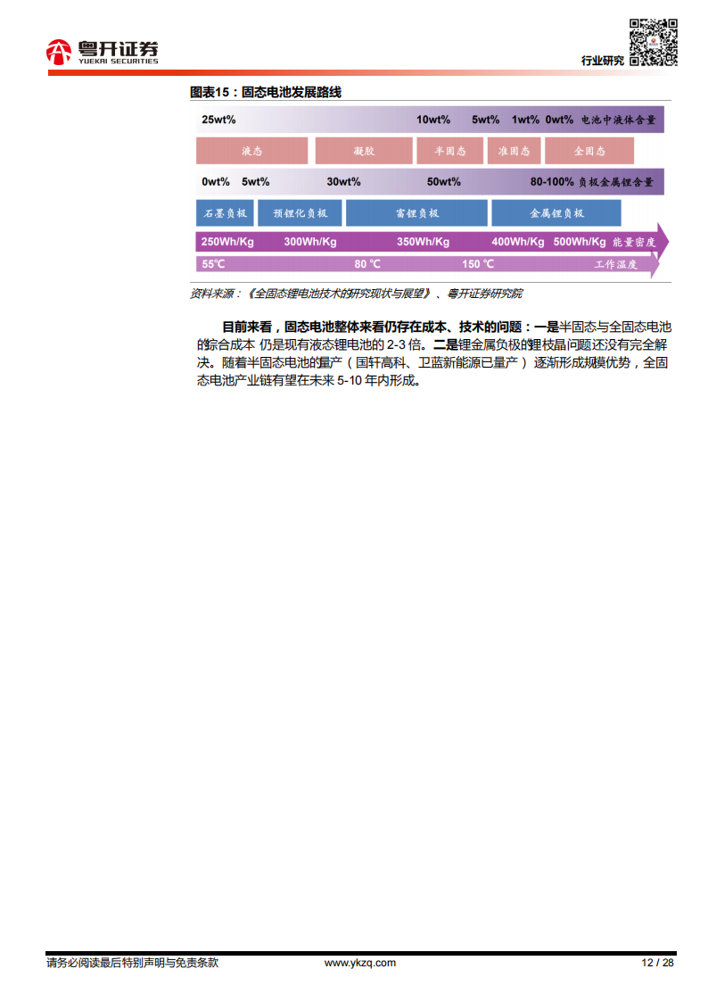 新能源汽车行业专题报告：新能源“三电”能否解续航“愁”_11.png