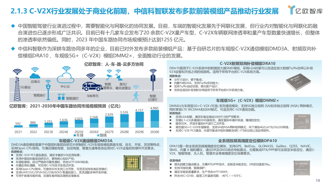 2023中国智能电动汽车产业发展洞察研究报告_18.png