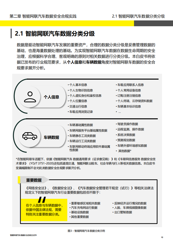 智能网联汽车行业数据安全合规白皮书_09.png