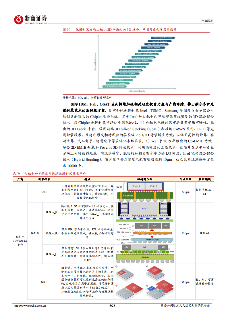 半导体封测行业研究：周期底部，复苏可期_17.png